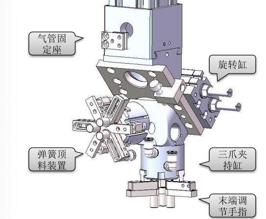 氣動(dòng)傳動(dòng)系統(tǒng)