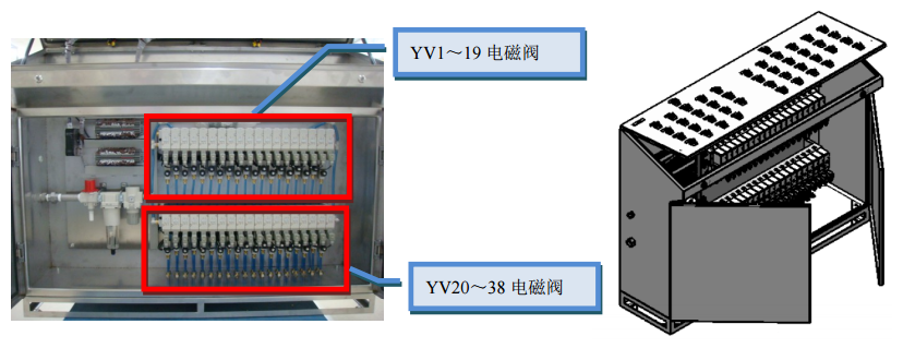 氣控柜，氣動控制系統(tǒng)集成